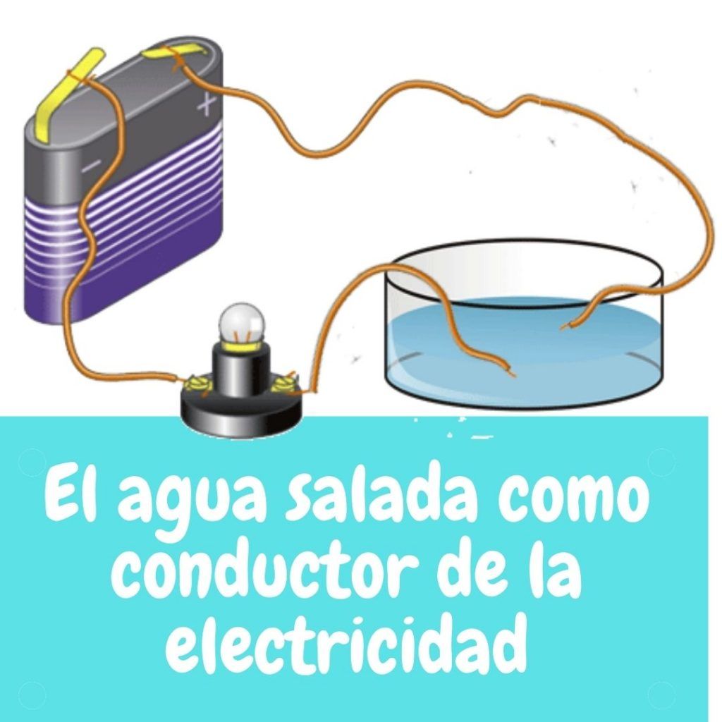 El agua salada como conductor de la electricidad Agua Salada 1024x1024