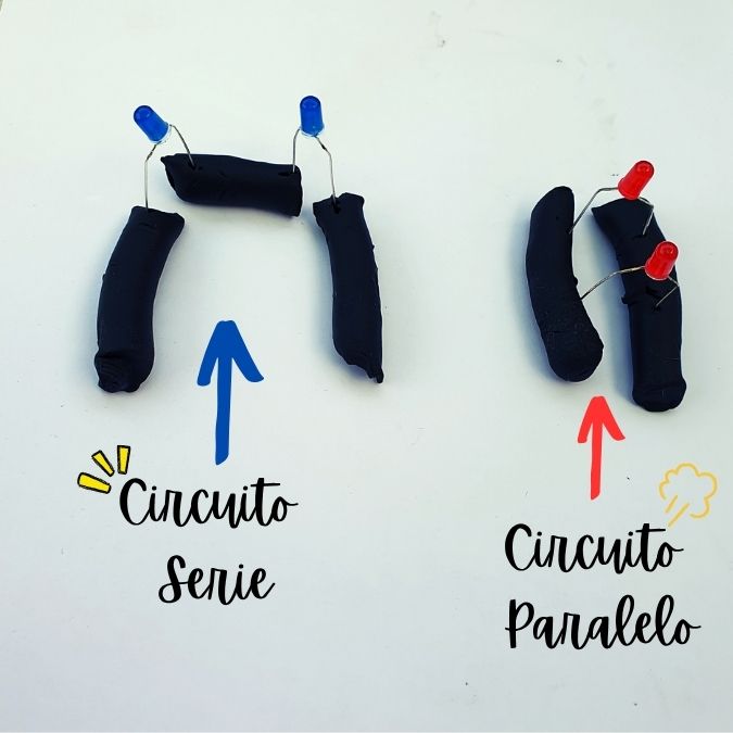 Cómo Enseñar Electricidad a los Niños Jugando con Plastilina Conductora cirtuitos plastilina serie paralelo